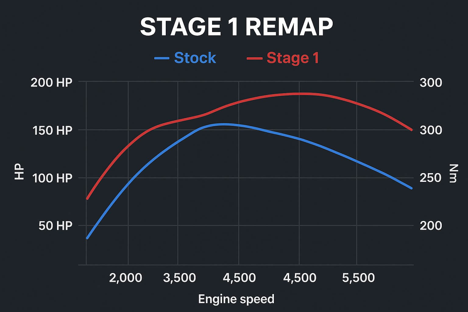 Tot ce trebuie sa stii despre softare Stage 1